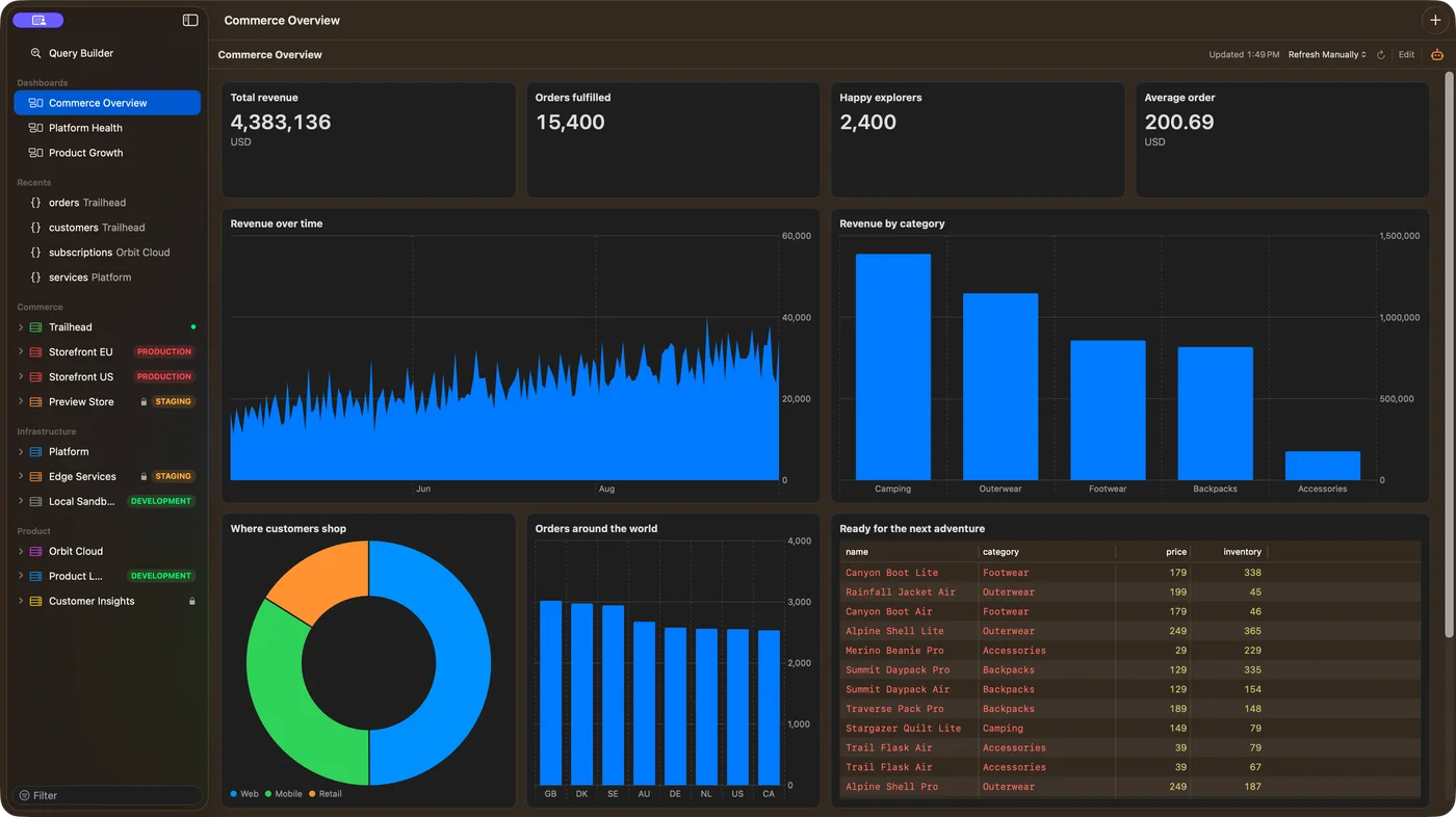 The same Bison Commerce dashboard in dark mode with sample sales charts and metrics.