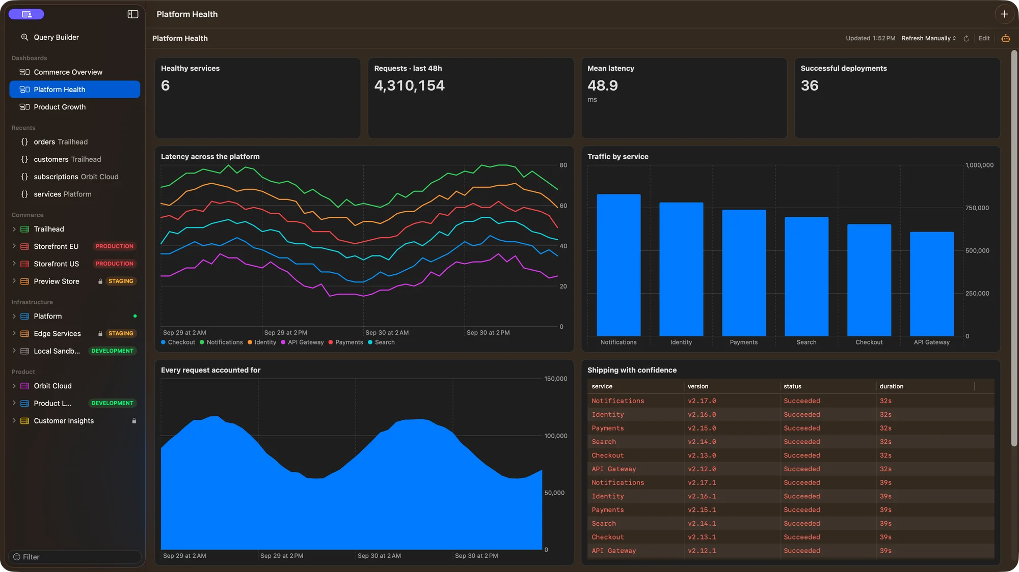 Bison’s Platform Health dashboard with request volume, latency, service fleet, and errors. Dark appearance.