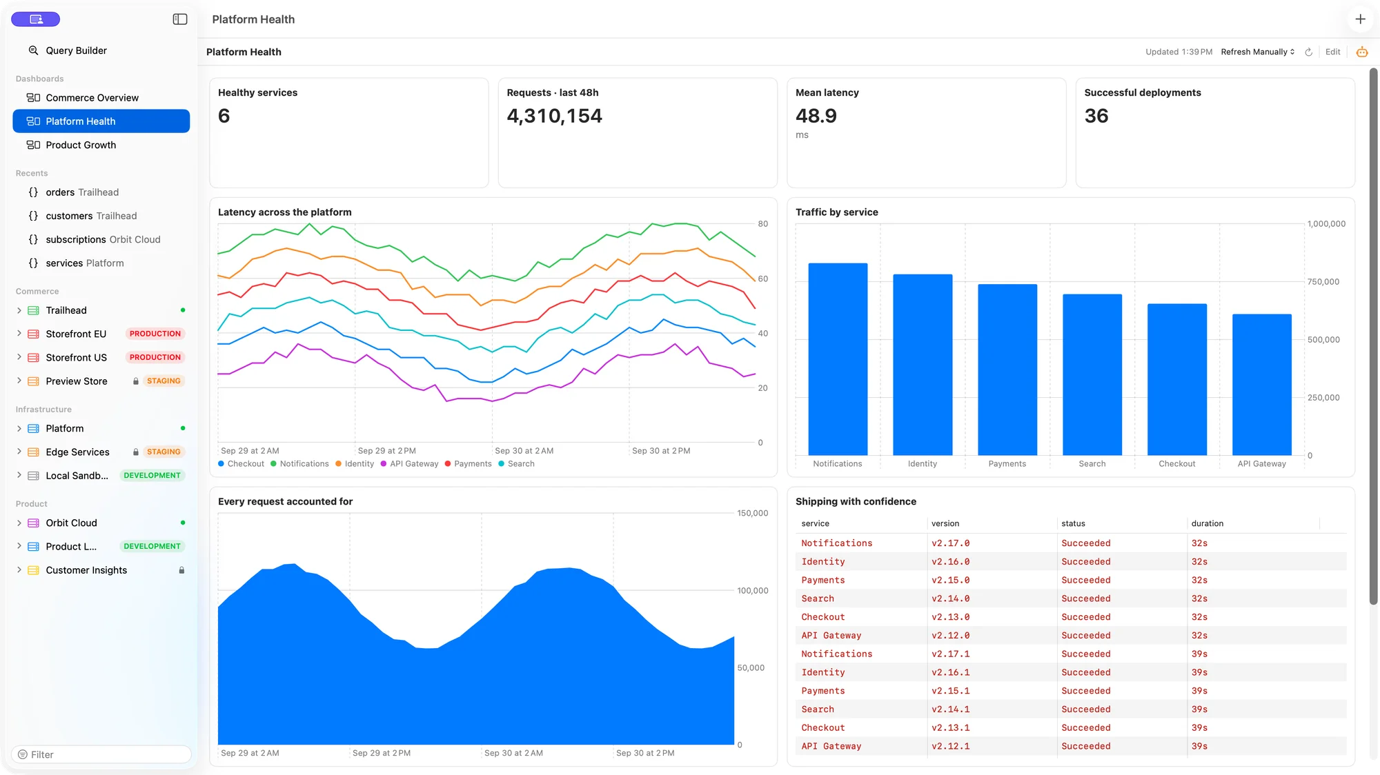Bison’s Platform Health dashboard with request volume, latency, service fleet, and errors.