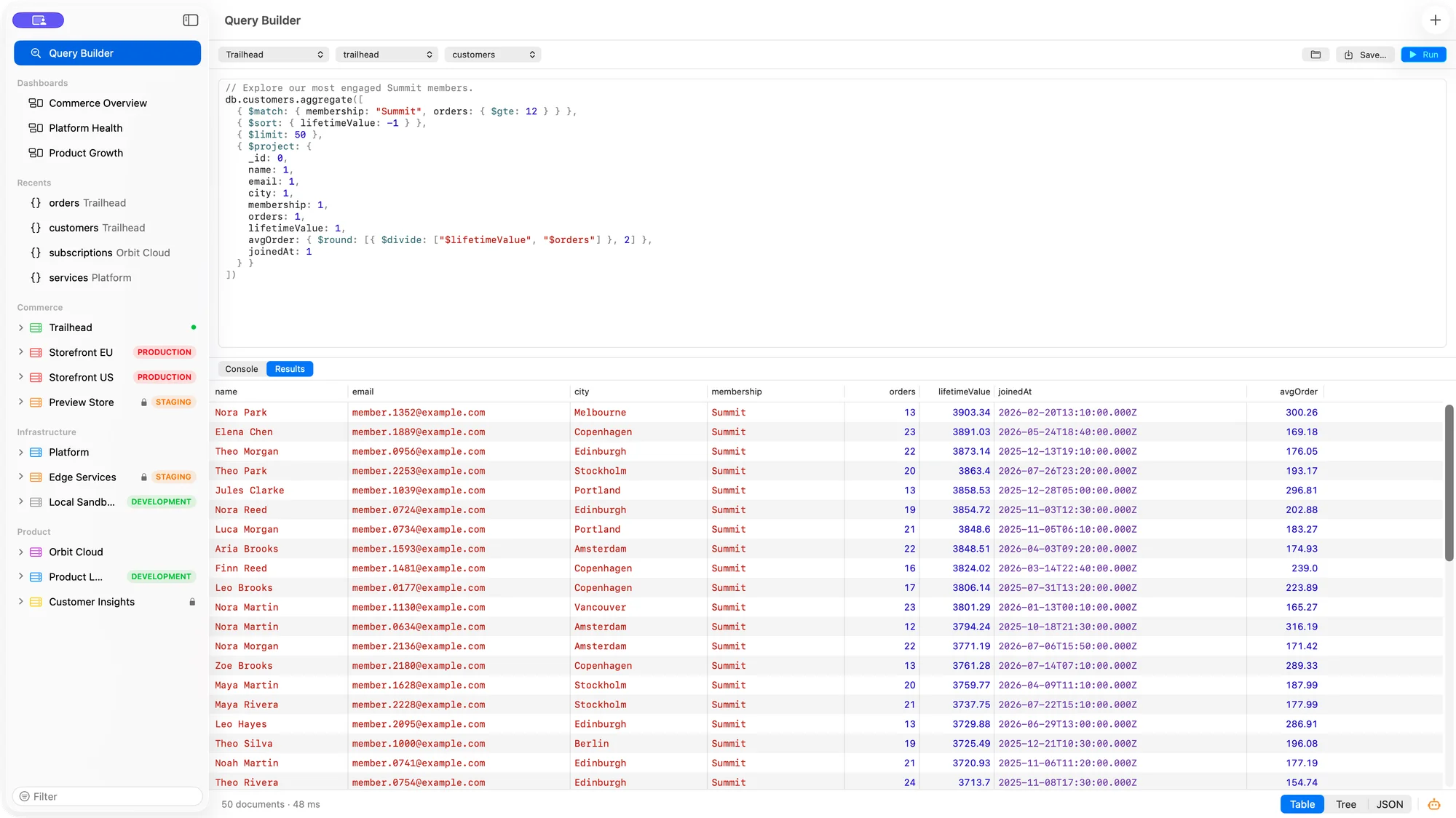 Bison Query Builder running a customer analysis query over the fictional Trailhead database.